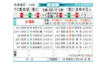 [欧协联] 乔瑟芬FCvs波希米亚人