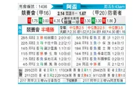 [阿杯] 竞技俱乐部vs防卫者