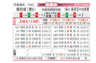 [欧联杯] 德利城vs索非亚中央陆军