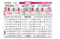 [挪超] 瓦勒伦加vs奥勒松