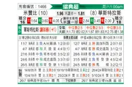 [瑞典超] 米亚尔比vs瓦斯特拉斯