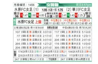 [韩女联] 水原FCM女足vs华川KSPO女足