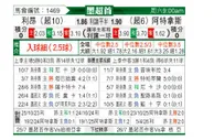 [墨超] 莱昂vs阿特拉斯