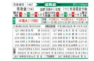[瑞典超] 哥德堡vs布洛马波卡纳