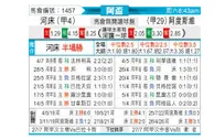[阿杯] 河床vs阿尔多斯维