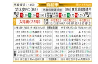 [乌拉甲] 阿尔比恩vs尤文提度