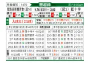 [墨超] 圣路易斯竞技vs蓝十字