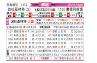 [挪超] 博德闪耀vs腓特烈斯塔