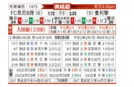 [澳维超] 悉尼FC青年队vs曼立联队