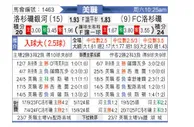 [美职] 洛杉矶银河vs洛杉矶FC