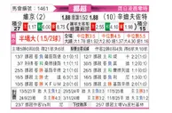 [挪超] 维京vs桑德菲杰