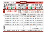 [澳威超] 卧龙岗狼队vsSD公鹿FC