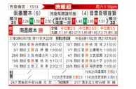 [澳维超] 南墨尔本vs普雷斯顿莱恩