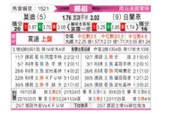 [挪超] 莫尔德vs布兰