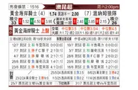 [澳昆超] 黄金海岸骑士vs温纳姆狼队