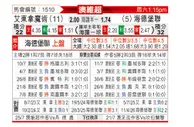 [澳维超] 阿东那vs黑德堡