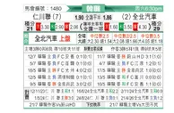 [韩K联] 仁川联队vs全北现代