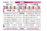 [挪超] 汉坎vs特罗姆瑟