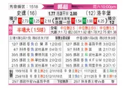 [挪超] 斯达vs罗森博格