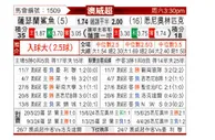[澳威超] 萨瑟兰鲨鱼vs悉尼奥林匹克