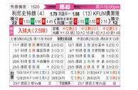 [挪超] 利勒斯特罗姆vsKFUM奥斯陆