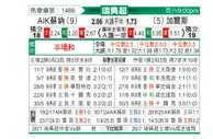 [瑞典超] 索尔纳vs哥德堡盖斯