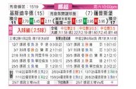 [挪超] 克里斯蒂安松vs萨普斯堡
