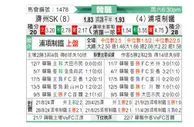 [韩K联] 济州SKvs浦项制铁