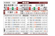 [澳昆超] 黄金海岸联vs昆士兰狮队