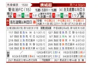 [澳威超] FC圣乔治vs洛克达尔