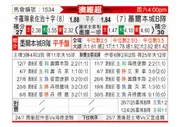 [澳维超] 乔治十字vs墨尔本城青年队