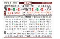 [澳昆超] 罗切达尔流浪vs布里斯班