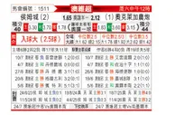 [澳维超] 休城vs欧克莱卡诺