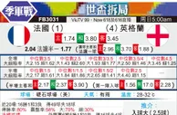 [世界杯] 法国vs英格兰