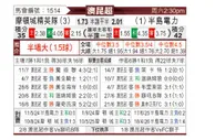 [澳昆超] 摩顿城精英vs潘尼苏拉
