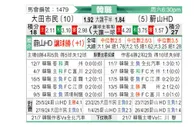 [韩K联] 大田市民vs蔚山HD