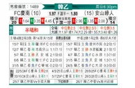[韩K2联] 庆南FCvs安山小绿人