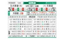 [瑞典超] 埃尔夫斯堡vs天狼星