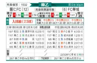 [韩K2联] 龙仁FCvs华城FC