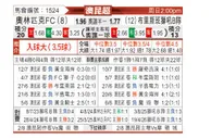 [澳昆超] 布里斯班奥林匹克vs布里斯班狮吼青年队