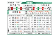 [韩K联] FC安养vs光州FC