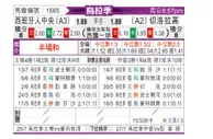 [乌拉甲] 西班牙中心vs塞罗拉尔戈