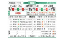 [韩K联] 富川FCvsFC首尔