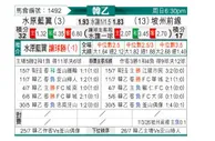 [韩K2联] 水原三星vs坡州市民
