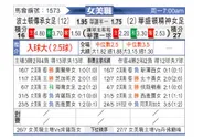 [美女职] 波士顿传奇女足vs华盛顿精神女足