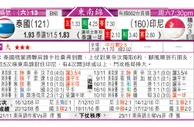 东方拆局(亞錦賽)