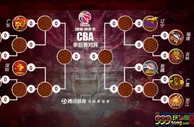 篮球资讯：CBA季后赛对阵 广东战鲁苏胜者 辽宁新疆同区