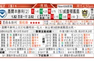 东方拆局(澳職)