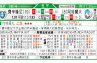 东方拆局(英冠)