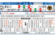东方拆局(英超)